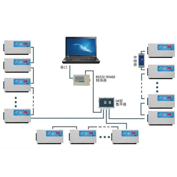 RS485抄表系统